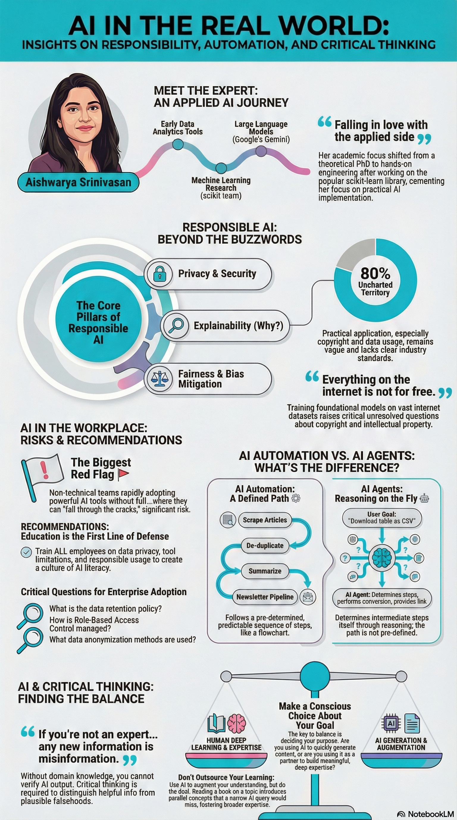 #52 How Responsible AI Is Being Built Inside Real Companies ft. Aishwarya Srinivasan (Fireflies AI, ex-Google, IBM, Microsoft)