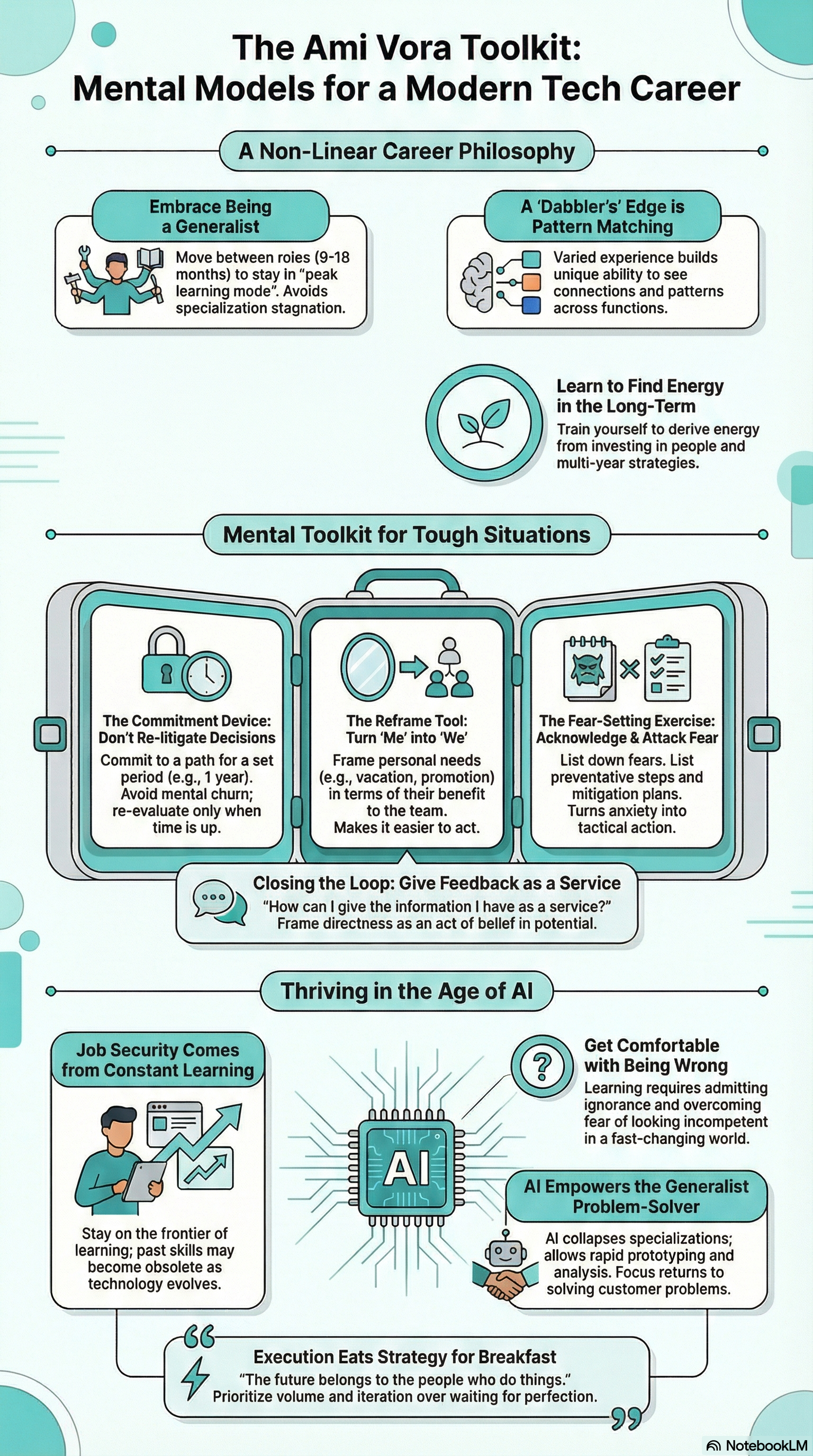 #53 Building AI? You're Doing It Wrong Without This | Ami Vora - CPO at Faire, ex-WhatsApp, FB, IG