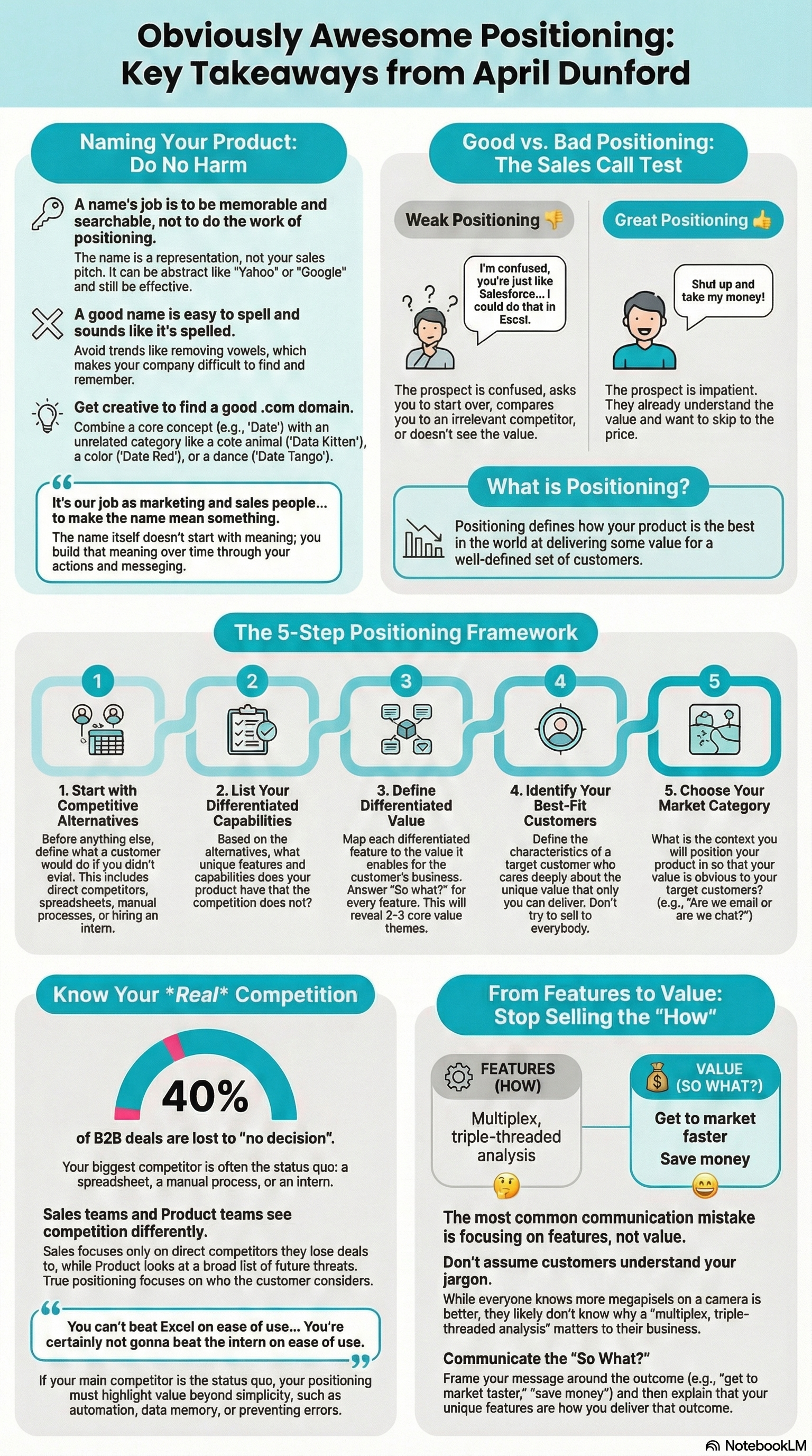#6 Product positioning and storytelling for founders and builders ft. April Dunford, Obviously Awesome
