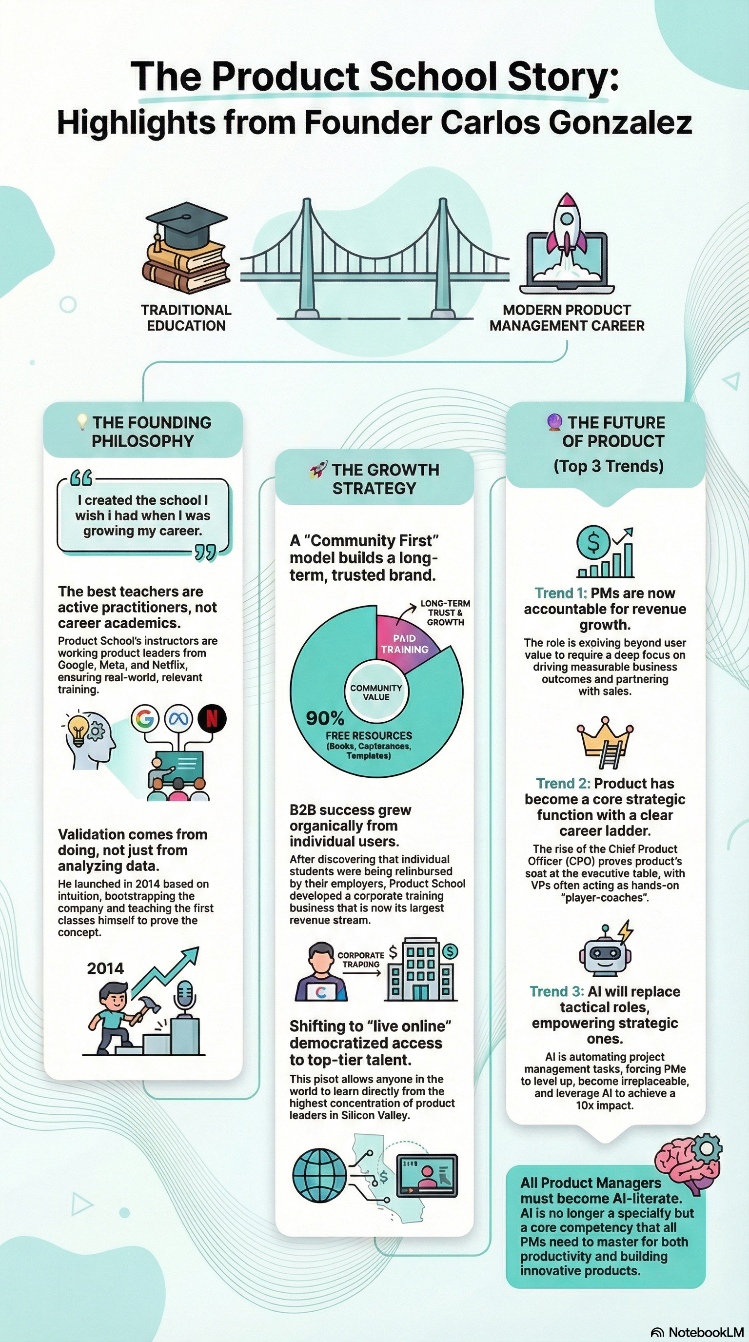 #46 The school I wish I had when I was growing my career ft. Carlos Gonzalez de Villaumbrosia, Founder of Product School