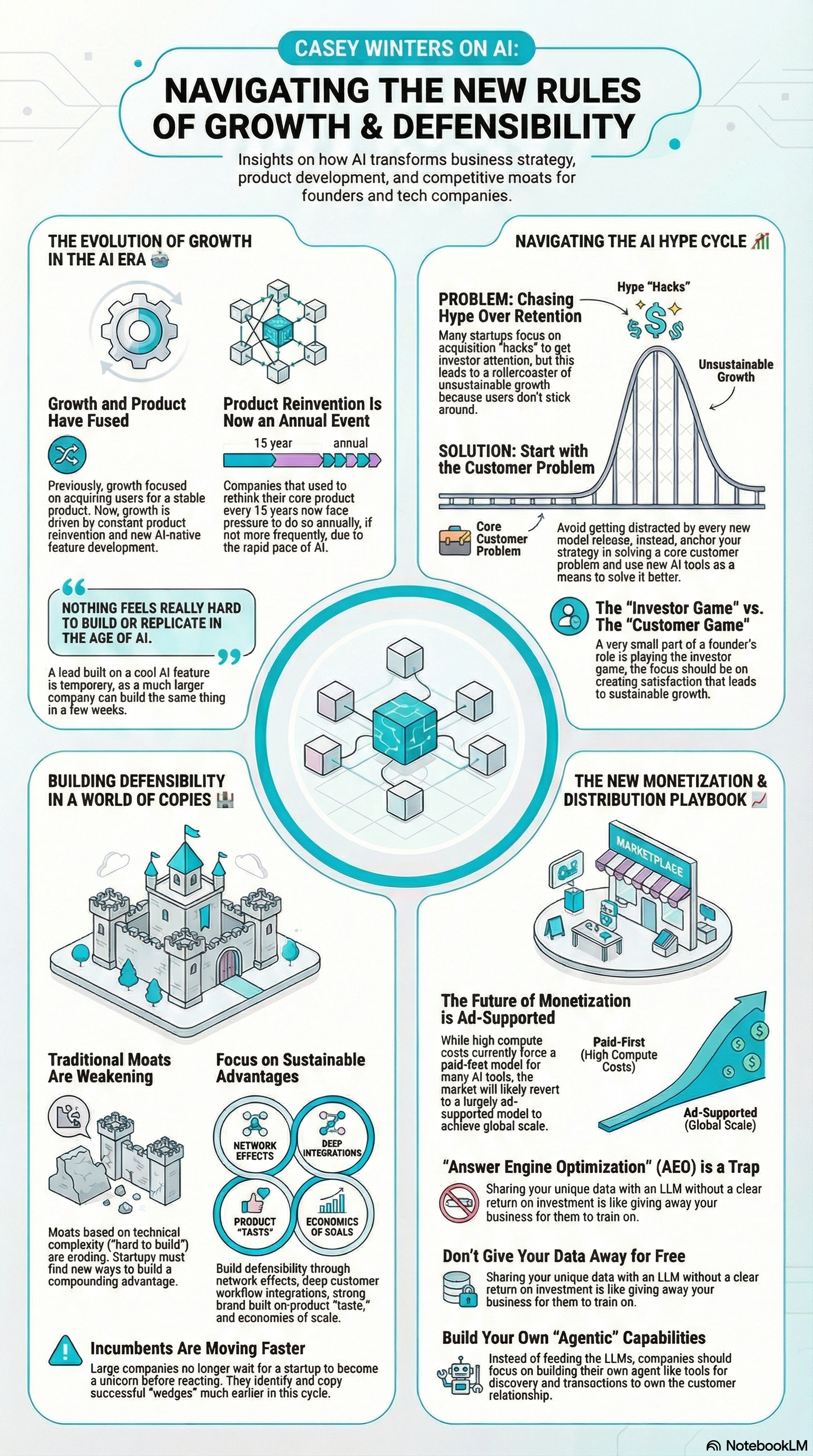 #63 Growth in 2026 - The REAL IMPACT of AI on Work, Startups, and Creators ft. Casey Winters