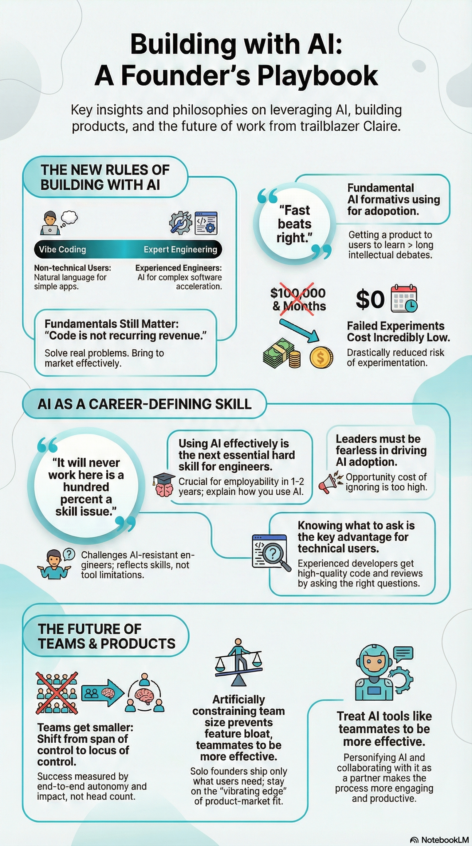  #58 Why should founders treat AI like a teammate? | Claire Vo, Founder of ChatPRD.ai 