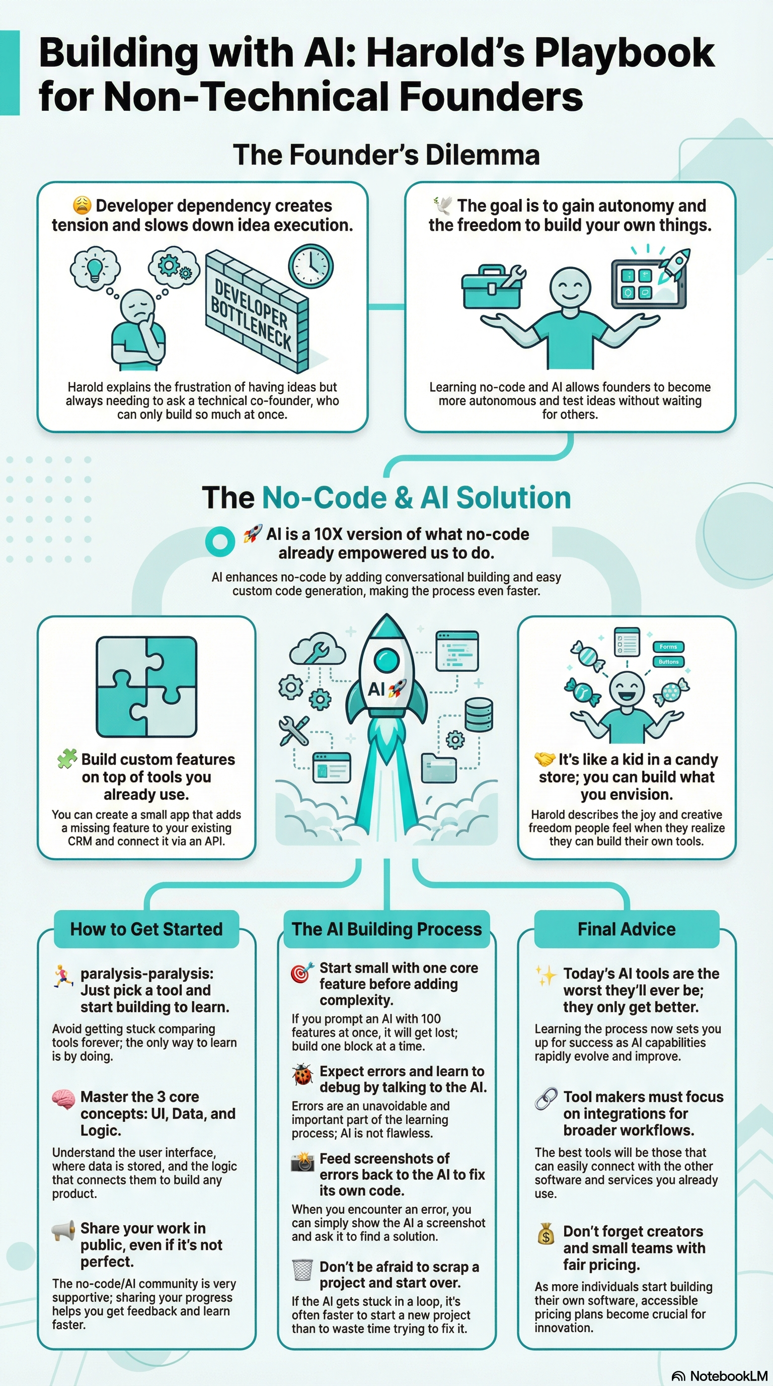 #48 Build your own ideas without writing any code ft. Harold Dijkstra, 100 School