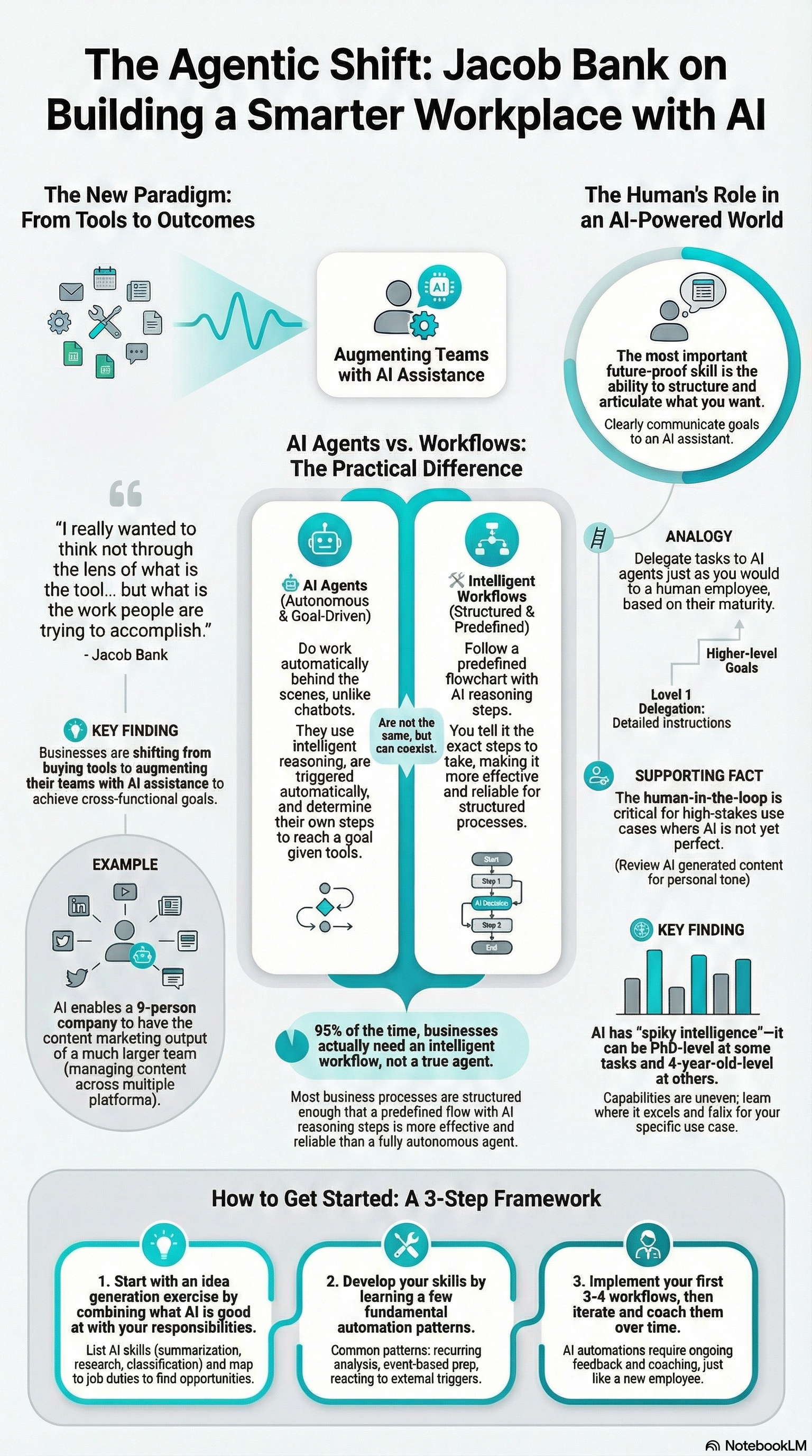 #54 We’re a 9-person team doing the work of 20—thanks to AI | Jacob Bank, ex-Gmail, CEO of Relay