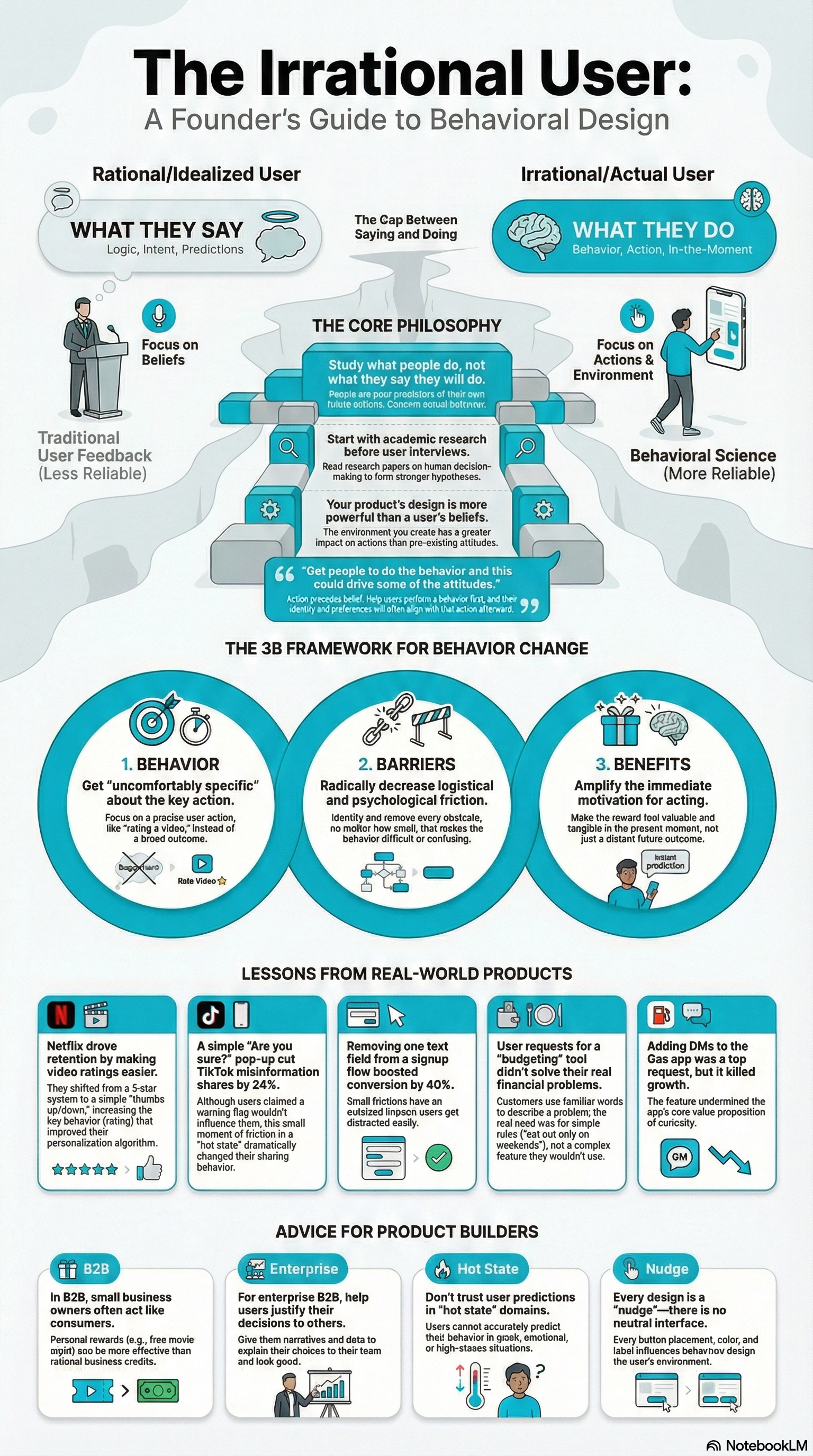 #39 Behavioral science to launch products & understand users ft. Kristen Berman, Founder of Irrational Labs