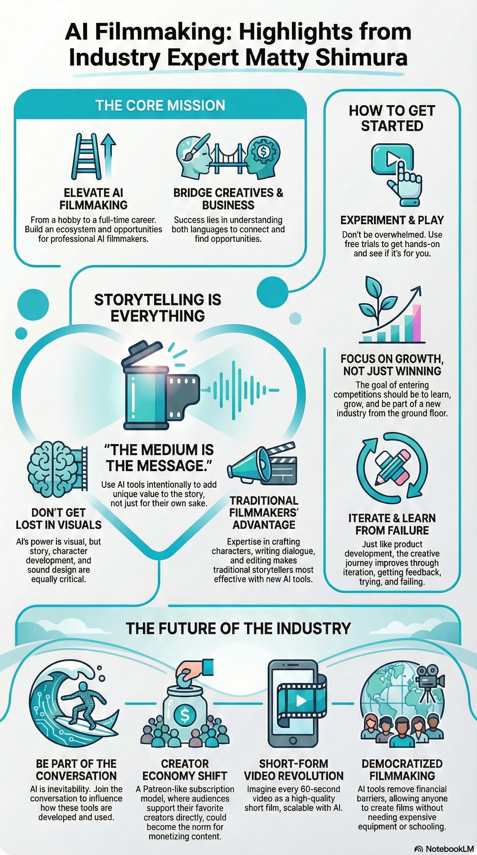  #47 AI filmmaking beyond side hustle—a career for creative people ft. Matty Shimura, Executive AI Producer, Civitai