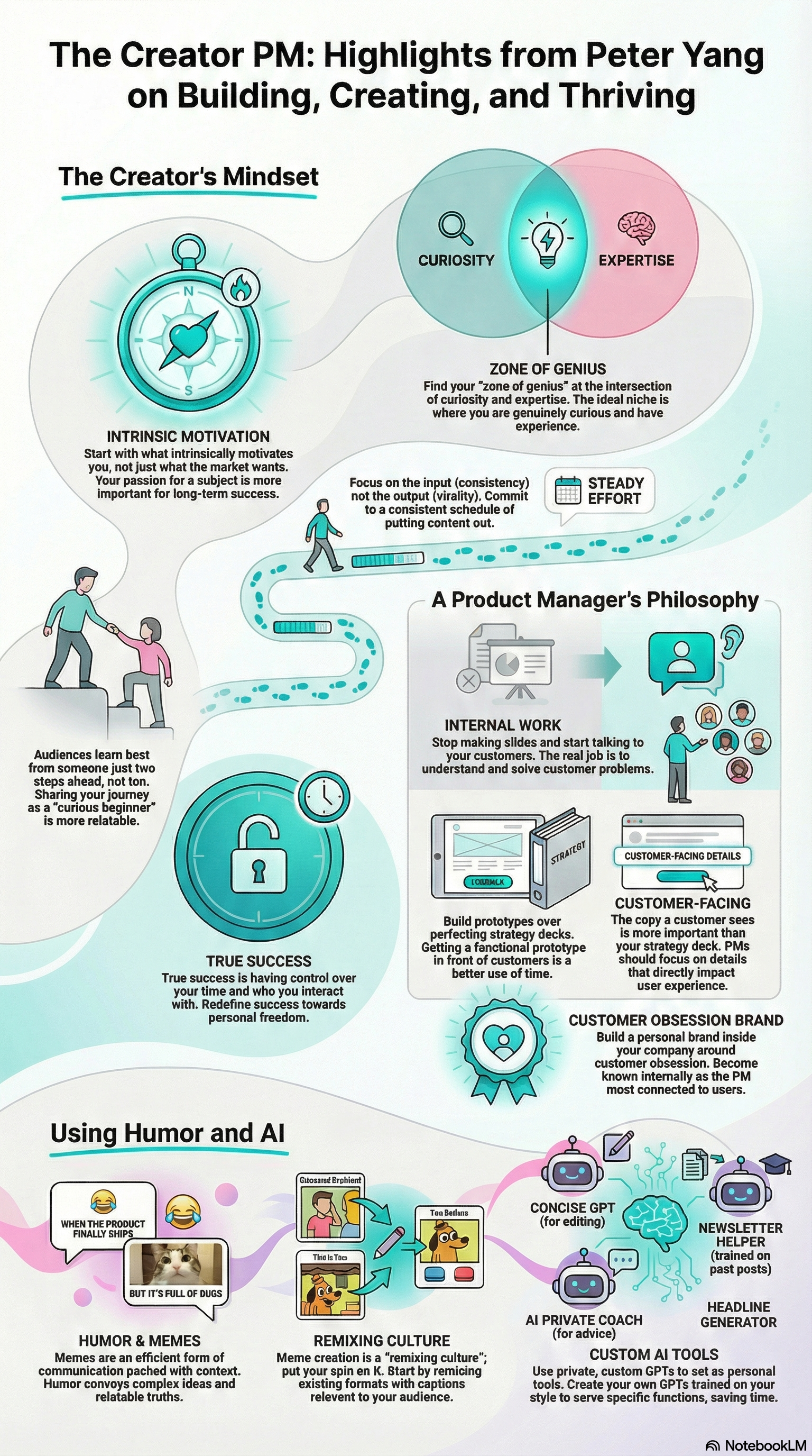 #38 The creative craft ft. AI, humor & product | Peter Yang (Founder, Creator Economy & Product Lead)