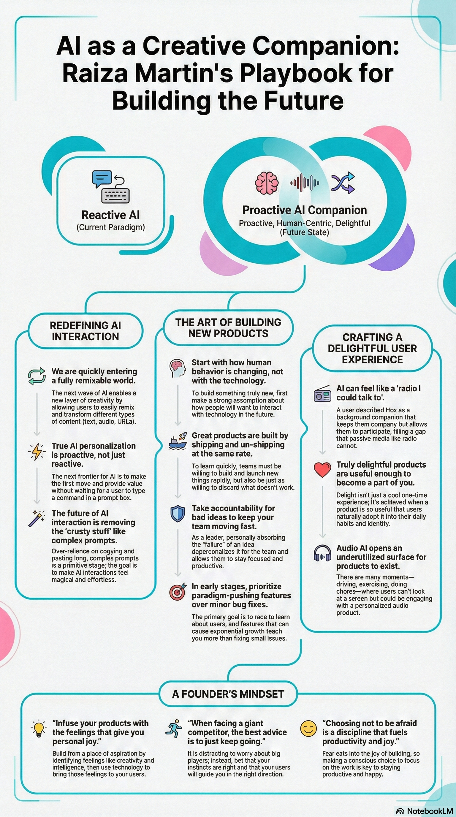 #60 Are you ready for the AI Era ? ft. Raiza Martin | The Founder's Foyer with Aishwarya Ashok