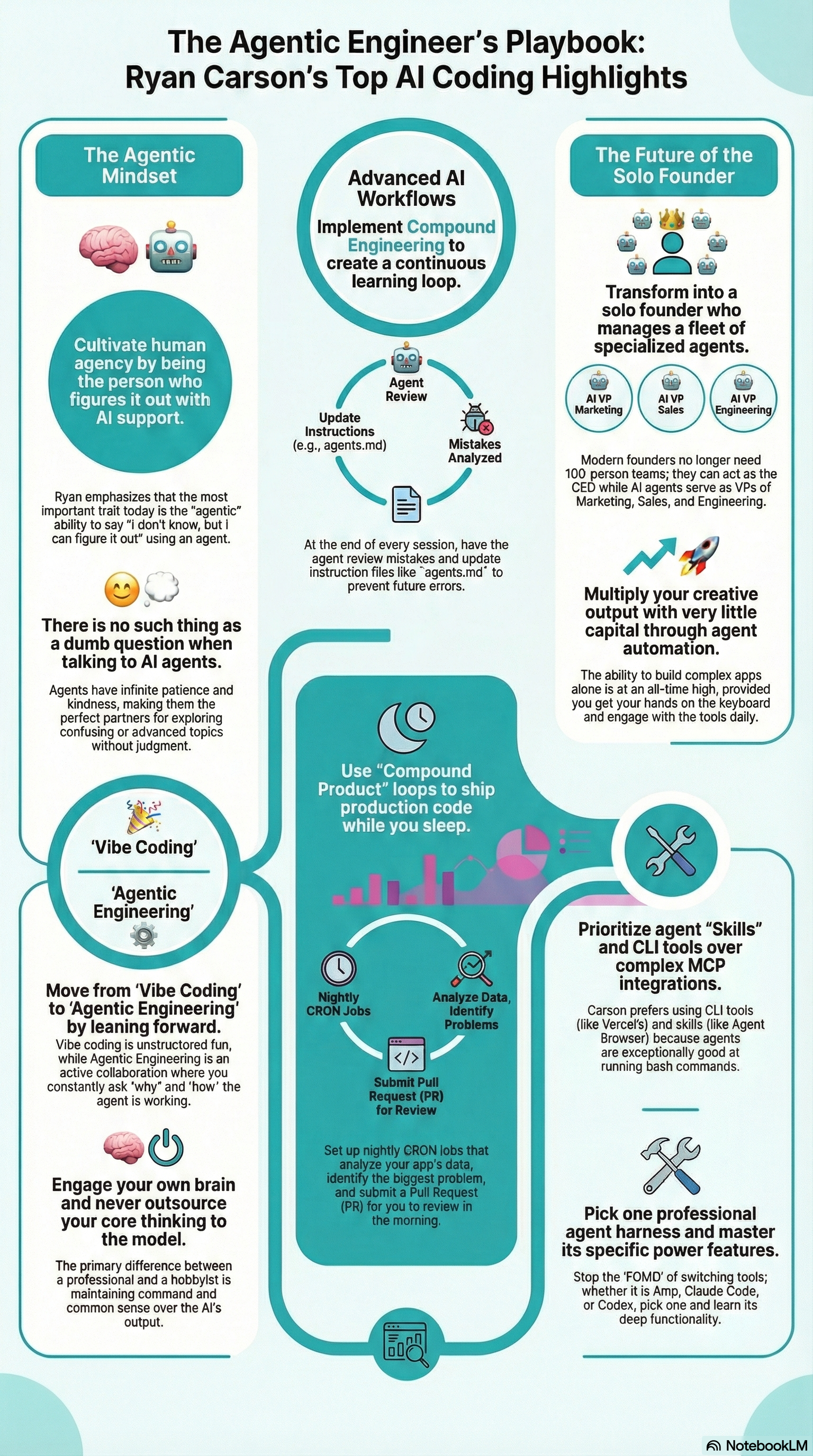 #65 He Replaced 100 Employees with AI Agents (Here's how) ft. Ryan Carson, 3x Founder & AI Builder