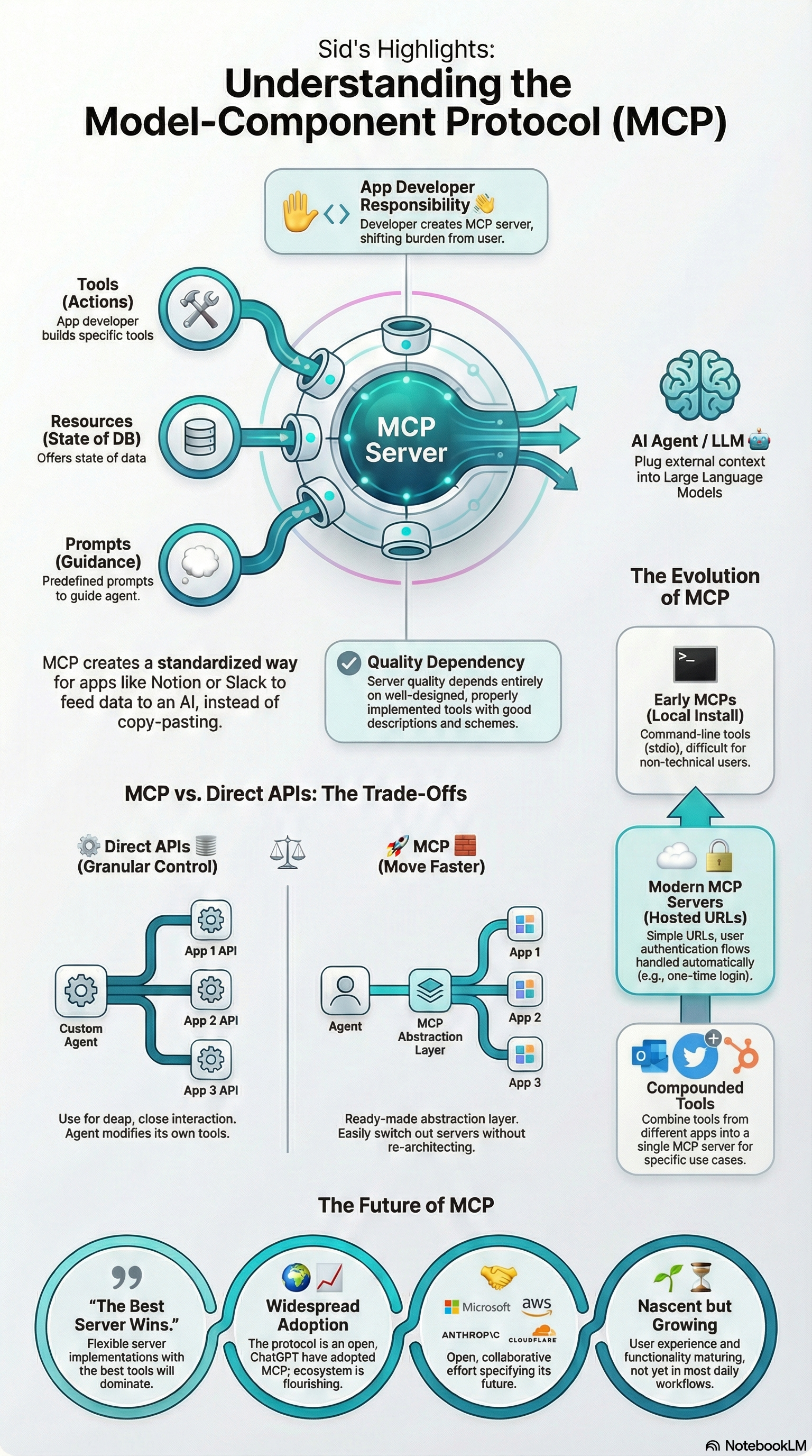 #55 MCP Explained: The Future of Context-Aware AI | Sid, AI Engineer at Composio