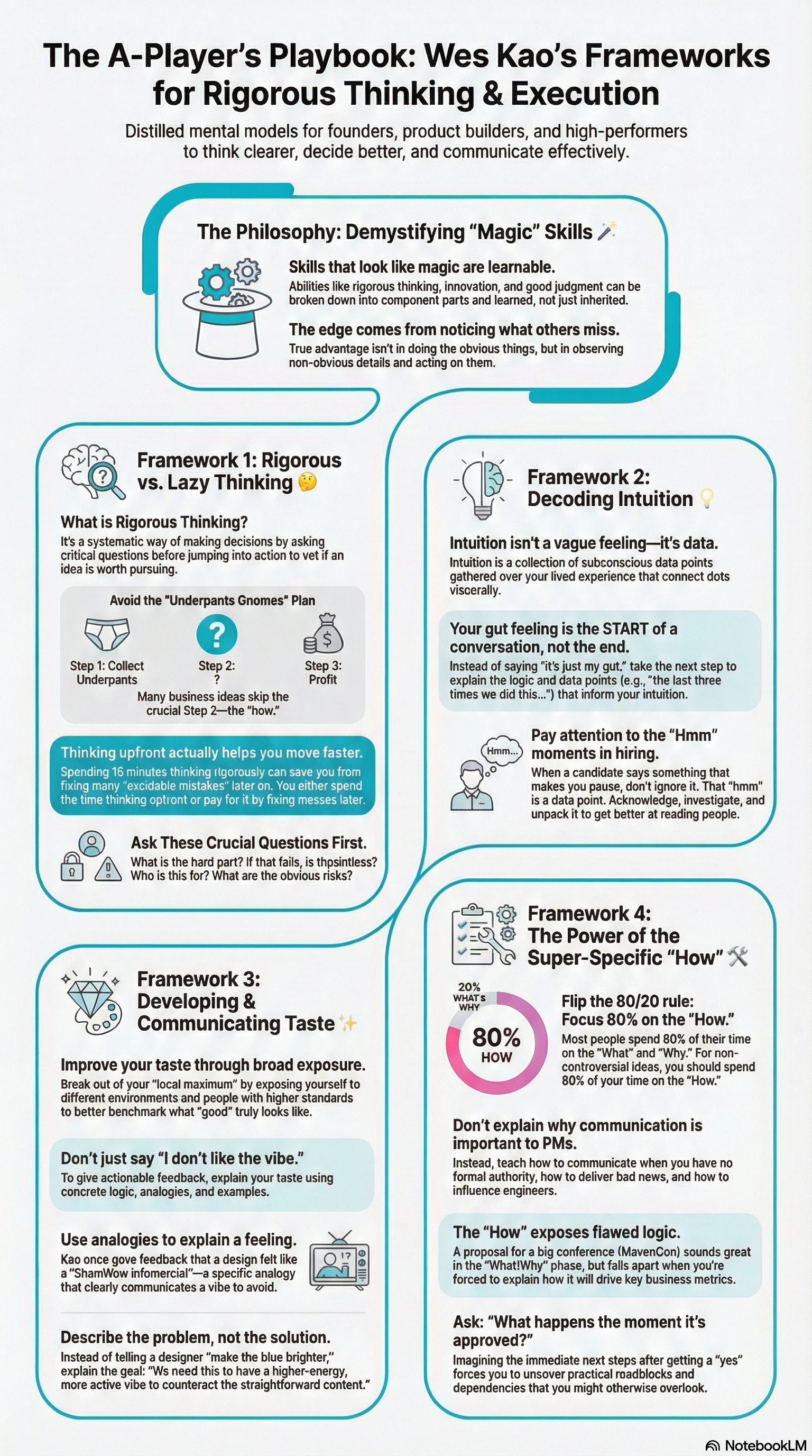 #42 Taste, intuition & rigorous thinking for building products ft. Wes Kao (Co-Founder, Maven & AltMBA)
